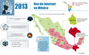 Infografía Uso de Internet en México